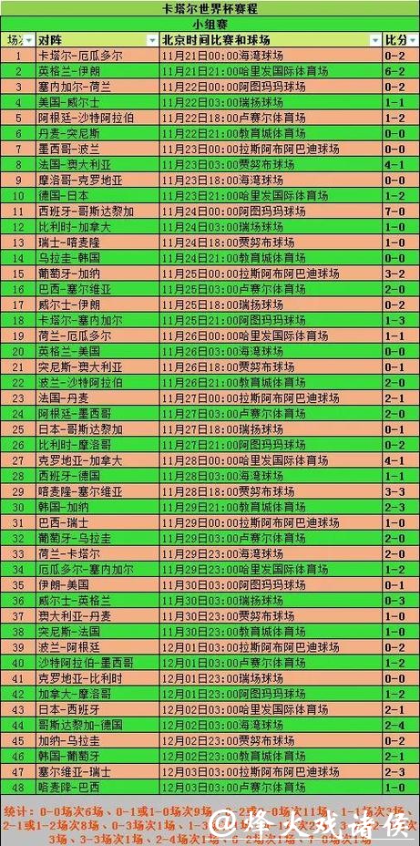 世界杯投注如何选择合适方案